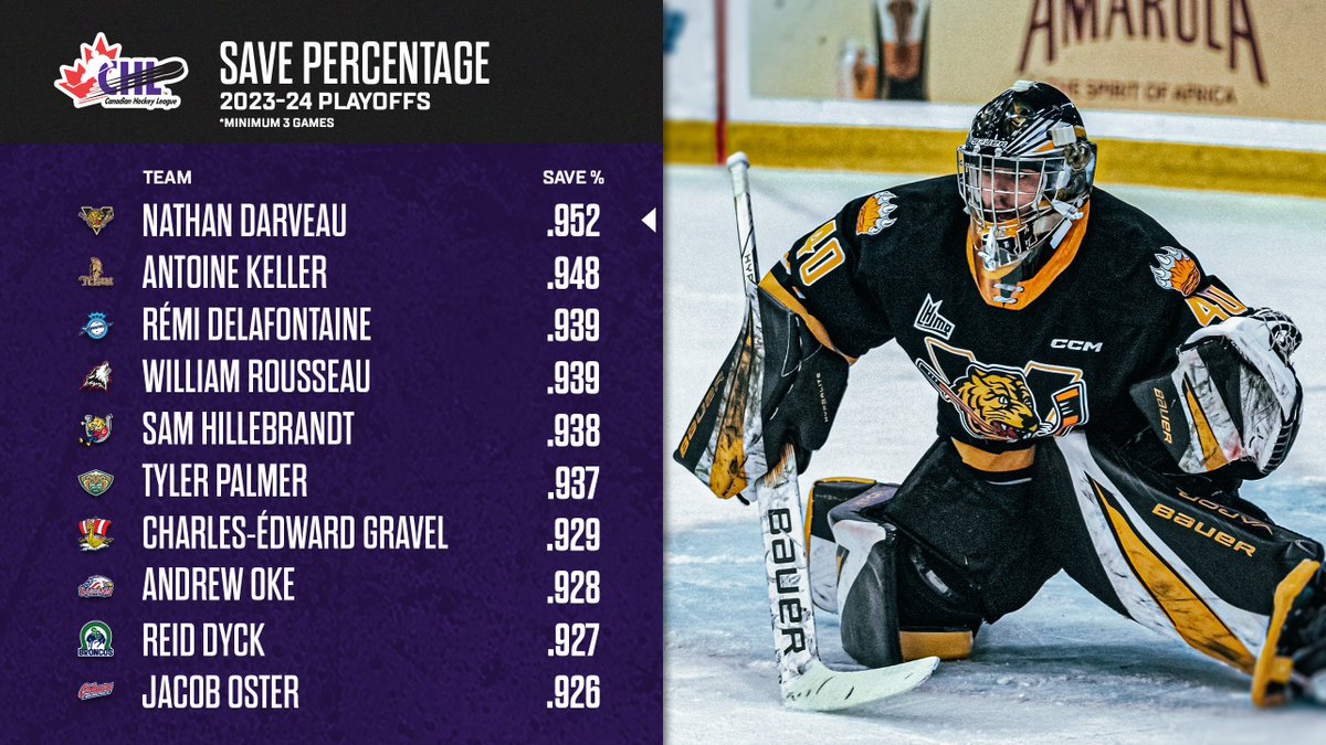Making saves in the first round on the #RoadtoMemorialCup! 🛑 #CHLStats