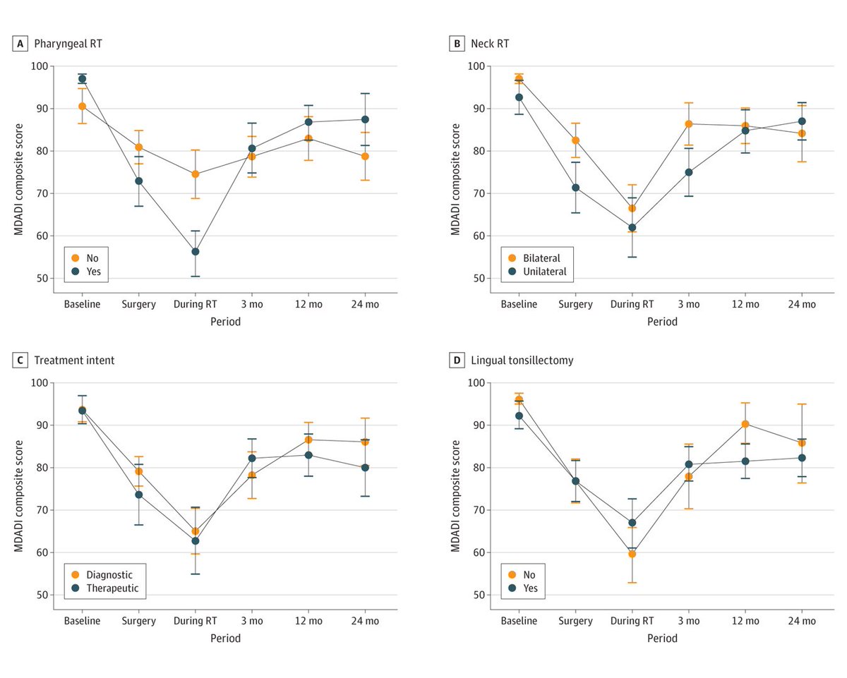 Findings of this phase 2 nonrandomized trial of patients presenting with HPV-associated unknown primary SCC suggest that an algorithmic surgical approach with transoral robotic surgery may help identify occult primary tumors. ja.ma/43WPq2z