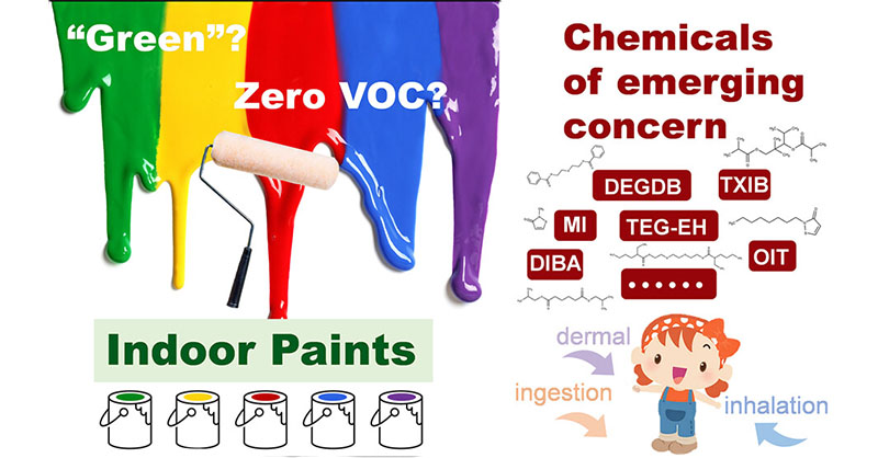 Are “green” #paintproducts really free of VOCs? A new study from @Tsinghua_Uni performed exposure and #riskassessment via a case study and identified chemicals of emerging concern in water-based paint products. Read more in this ES&T Letters 👉 go.acs.org/8RM