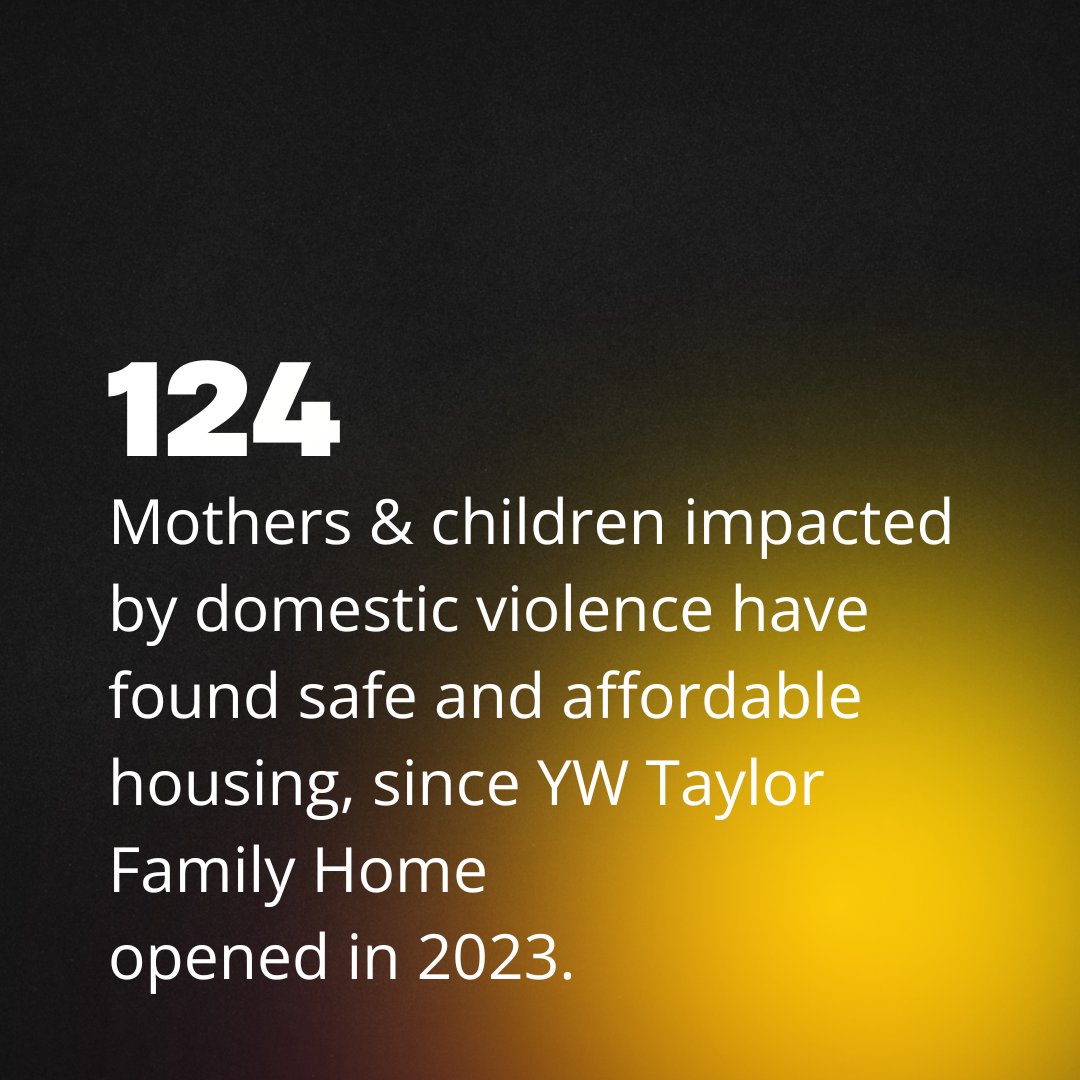 124 mothers & children impacted by domestic violence have found safe and affordable housing, since YW Taylor Family Home opened in 2023.