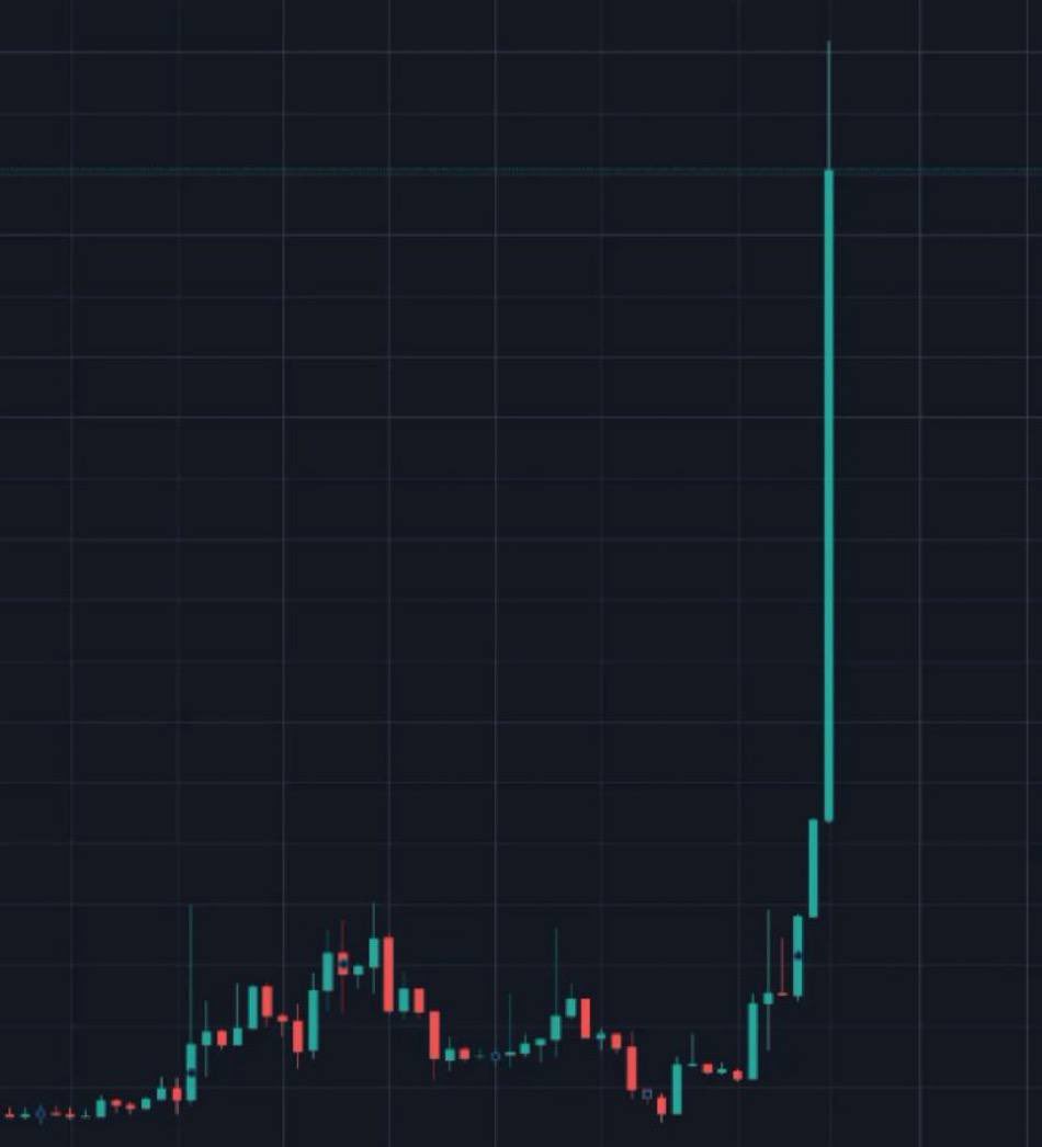 Which coin's ticker is this?🤔👇