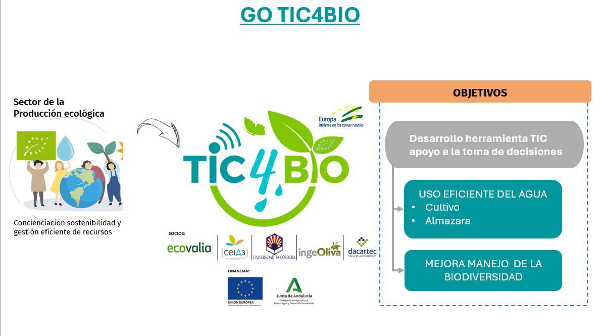 La Investigadora de la @Univcordoba , Carmen Flores, dio a conocer el Grupo Operativo #TIC4BIO en @expofare  . + info 👉 tic4bio.ecovalia.org
#expofare #produccionecologica #agriculturaecologica #innovacion #investigacion #usodelagua #biodiversidad #pactoverdeeuropeo