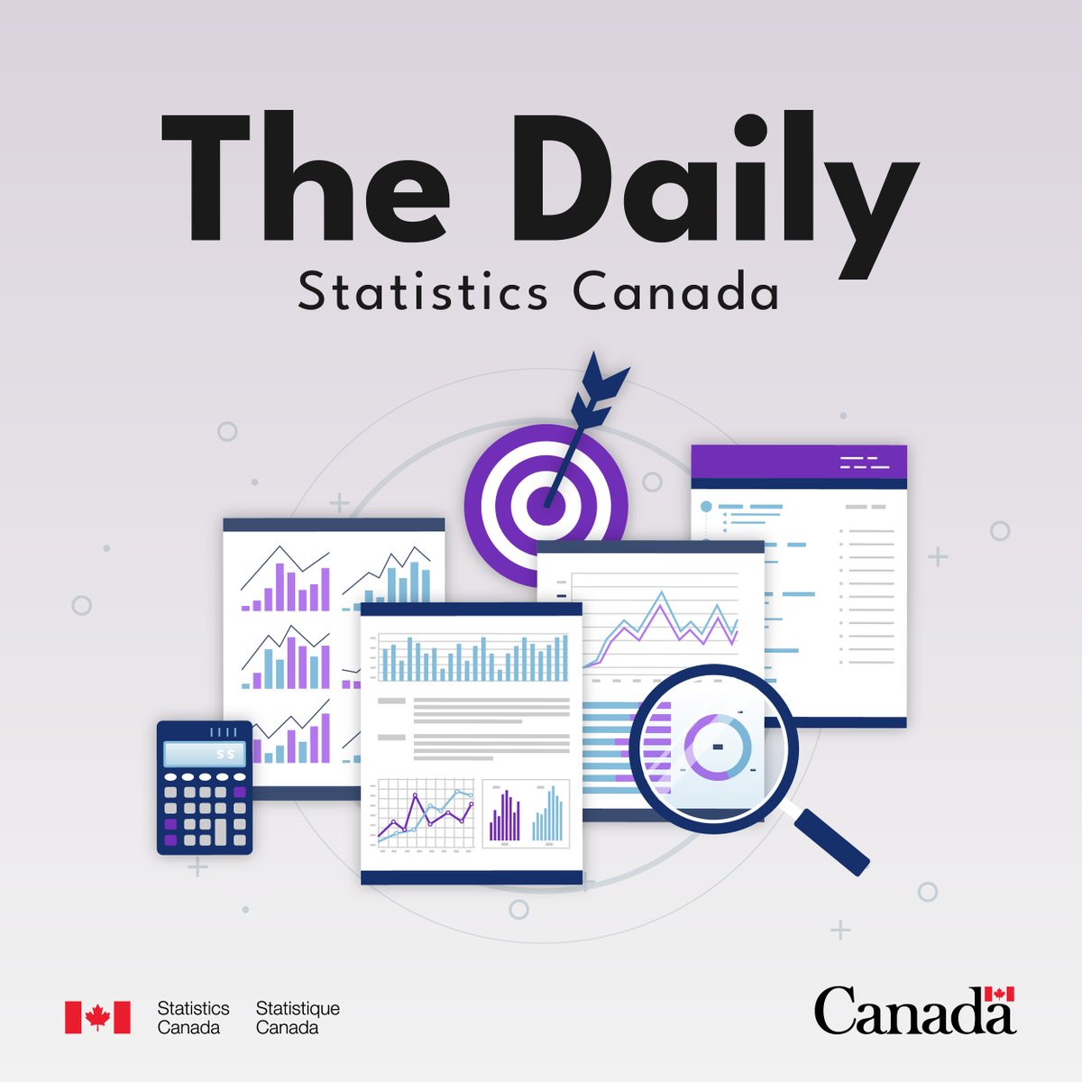 Today, in the Daily (April 11): www150.statcan.gc.ca/n1/dai-quo/ind…. Our new articles touch on the following topics: •Environment •Business performance and ownership •Prices and price indexes •International trade •Health.