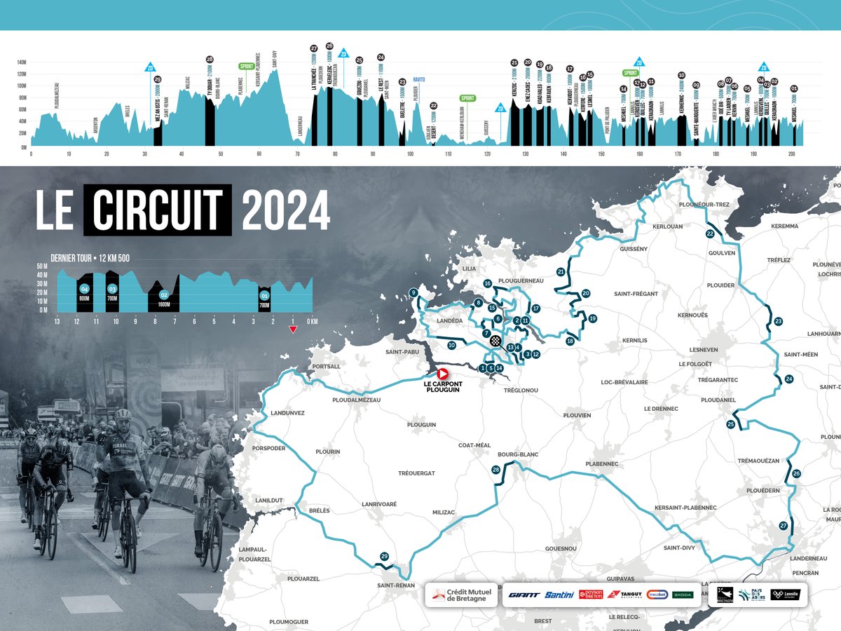 📍 Le parcours du #TroBroLeon 2024 📏 203,6 km 🪨 29 ribinoù sont au programme avec un total record de 34,6 km de route accidentée ! 📍 The #TroBroLeon 2024 route 📏 203,6 km 🪨 29 ribinoù are on the programme, with a record total of 34.6 km of rough road!