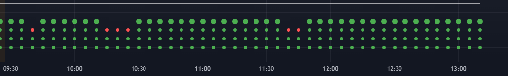 $NVDA still green dots