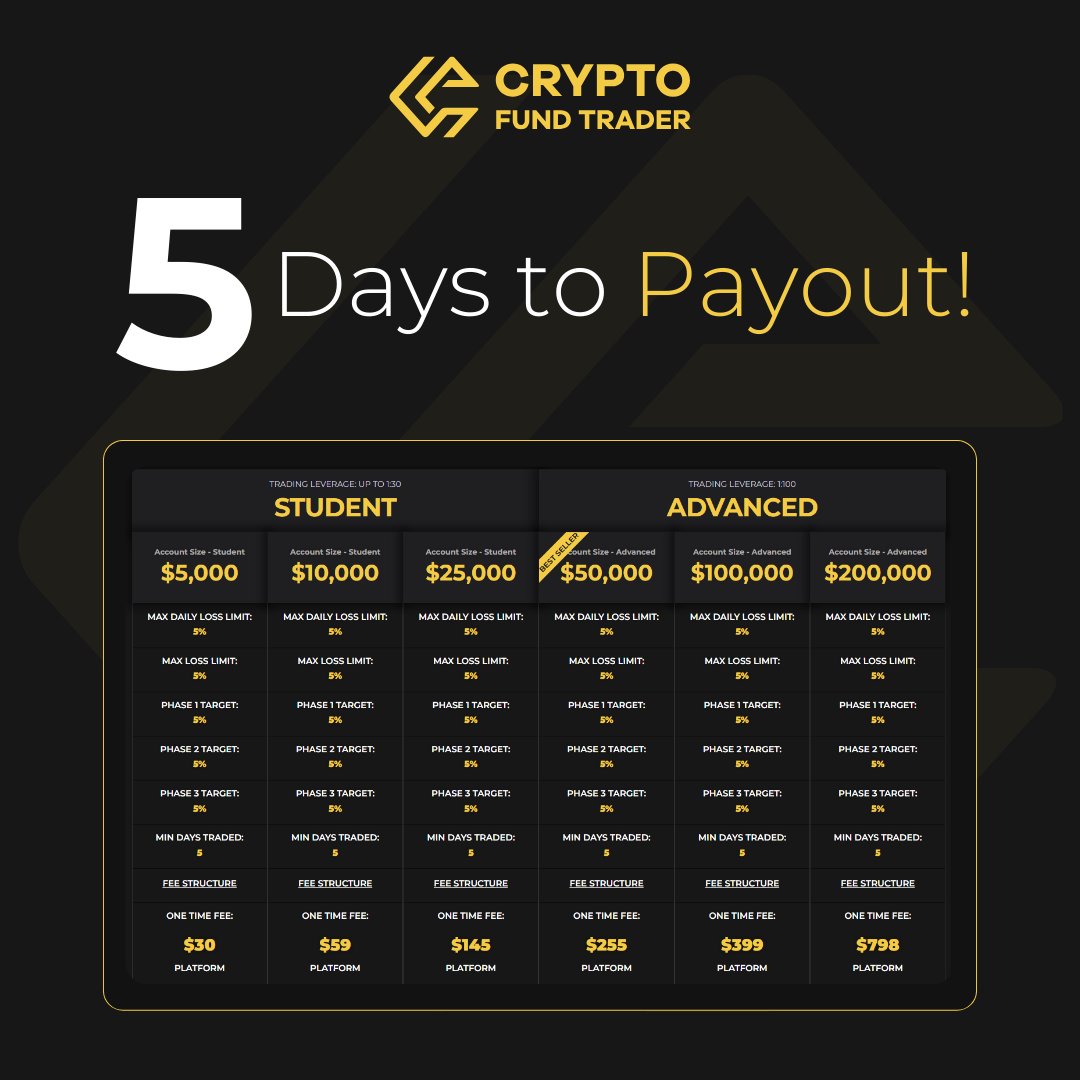 New 3-phase evaluation needs only 5 days for FIRST PAYOUT! ✅