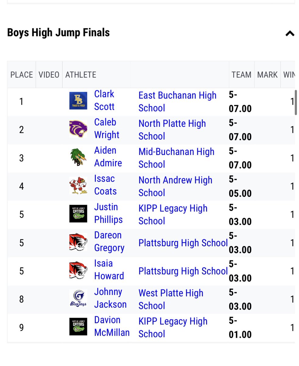 CHIEFn_'s tweet image. In this video you can really tell how much these coaches care and root for these kids. From the “yeess” from the coach videoing to the leg kick and fist pump from the other. #MBDragonPride @AAdmire24 @MidBuchTrack @MBDragonSports @MoMileSplit @running_stats @KCI_Athletics