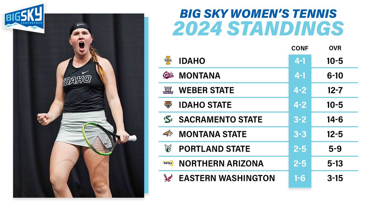 Take a look at the race for women’s tennis 👀 #ExperienceElevated