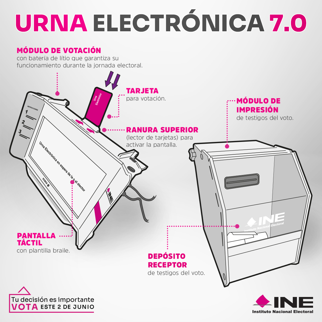 La #UrnaElectrónica 7.0 del @INEMexico se empleará nuevamente en las #Elecciones2024MX 🌐 Con la cual se garantiza que la ciudadanía pueda emitir su voto de una forma confiable, rápida y segura. 👍🏻