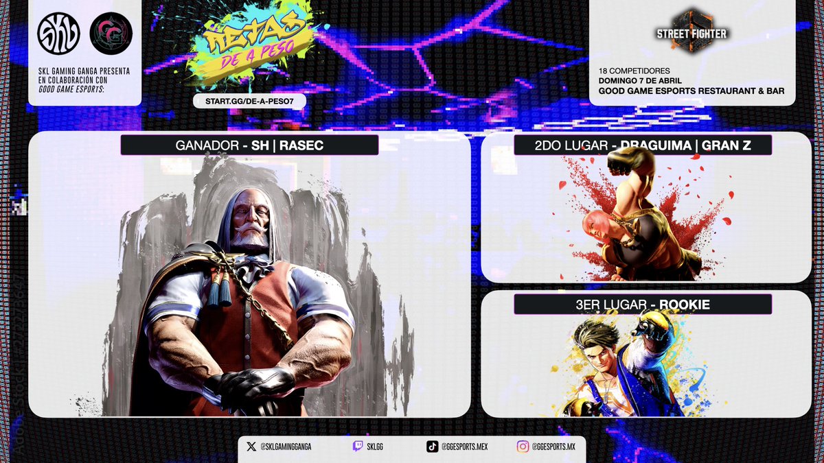 Felicidades a <a href="/ShRasec/">Sh-Rasec</a> por llevarse el oro en Street Fighter 6 el pasado fin de semana 🏆

🥈 <a href="/thez4m4/">Gran Z</a> 
🥉 <a href="/Rookie_Ruko/">Rookie 🔜 Evo Japan</a>