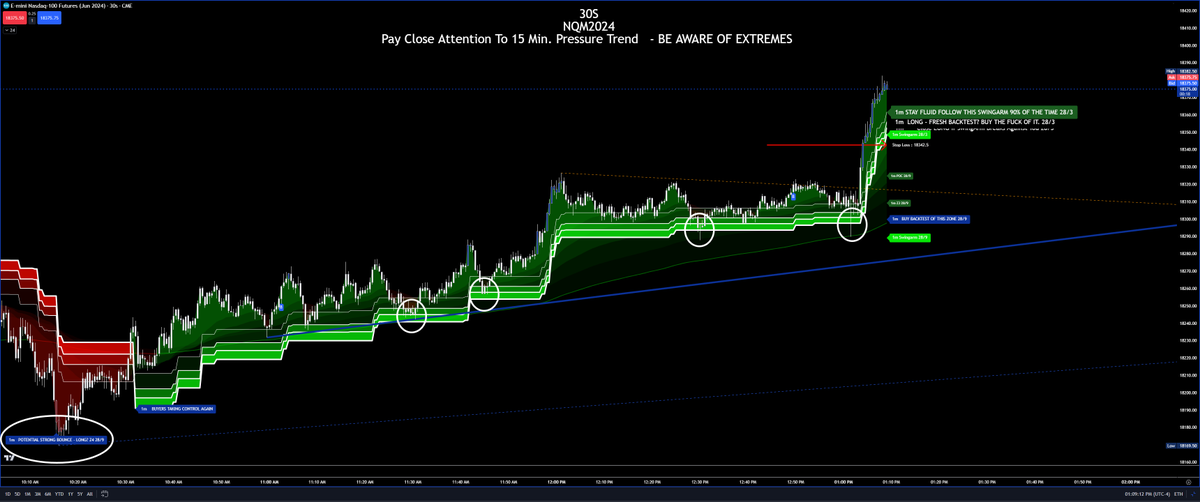 #ES500 #SPX #SPX500 #ES #ES_F #NQ #RTY #topstep #tradovate #TradingView #apextradefund #SchwabTrading #SchwabNetwork