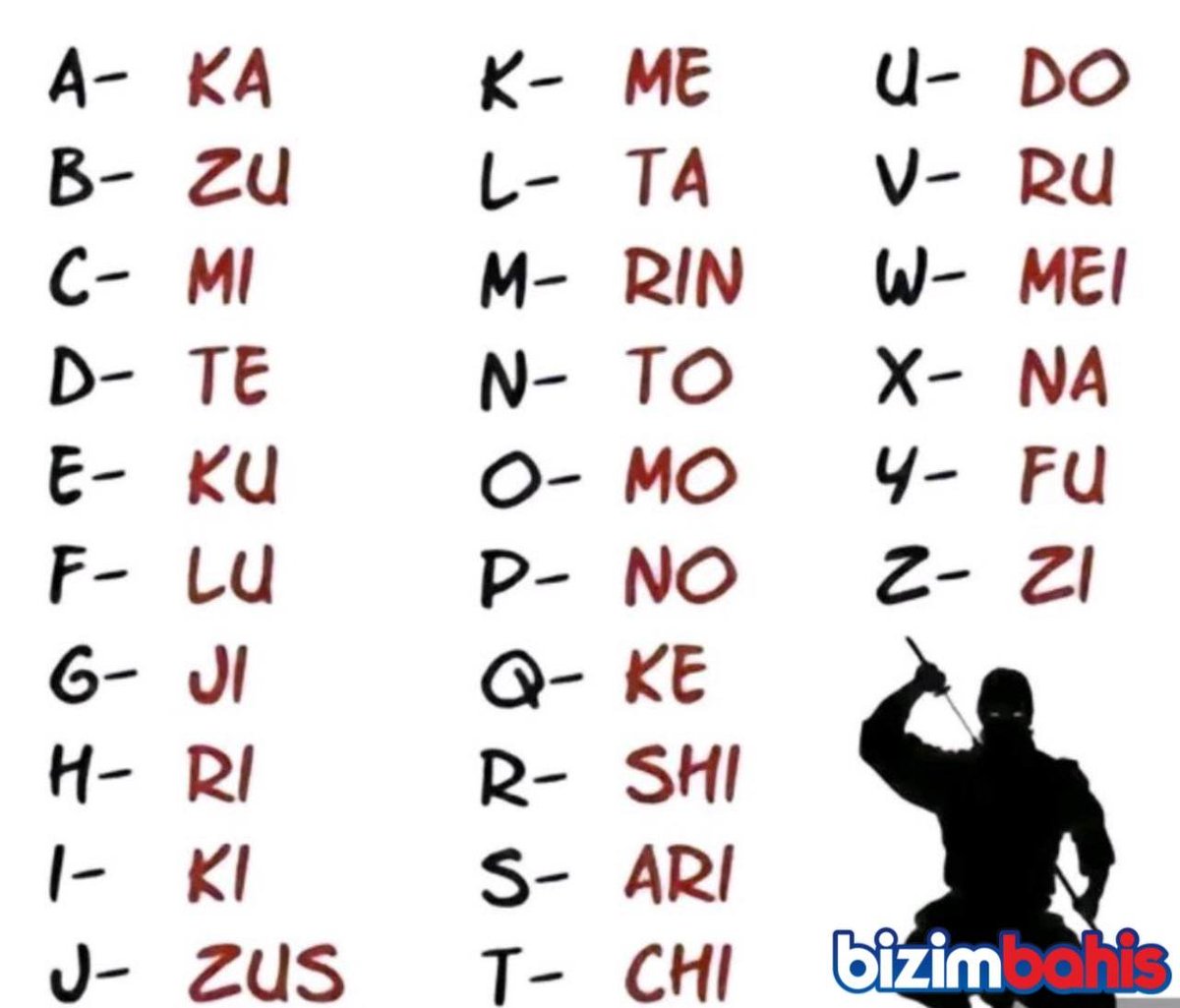 Sizin Japon alfabesine göre isim telaffuzunuz nasıl? 👇
