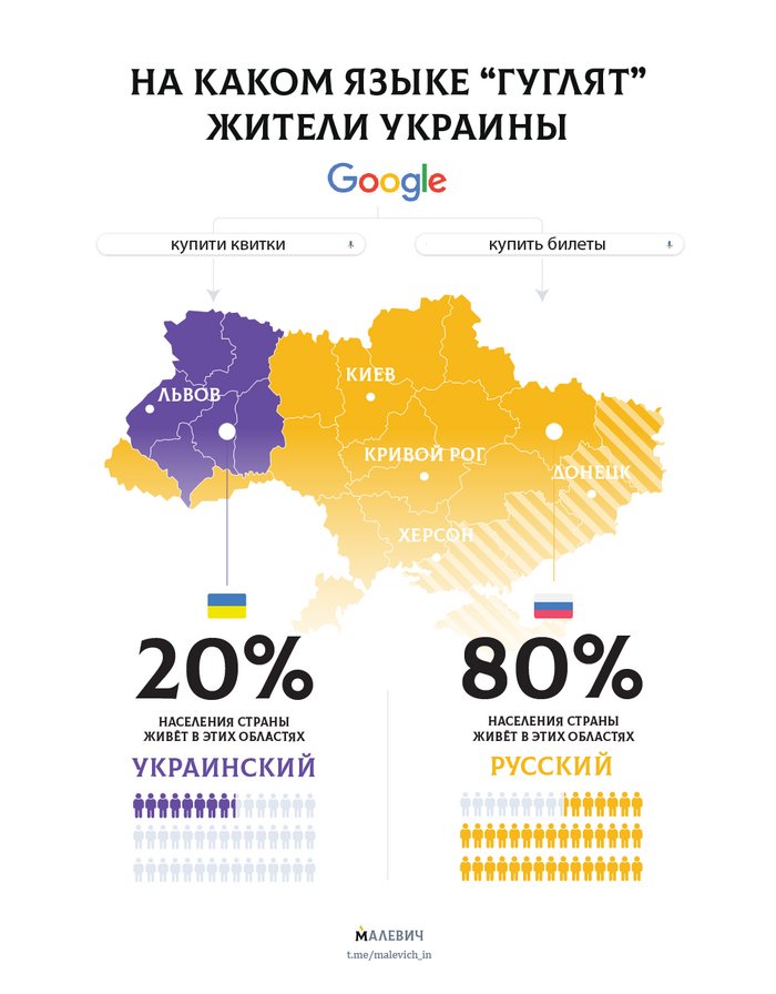 sergeenko_i's tweet photo. Украинцы, как вы допустили, что 20% населения страны победили остальные 80%? Как это вы, миллионы взрослых мужчин, могли допустить до этого? Как вы отдали на съедение бандеровцам детей вашей страны? Почему не проявили твёрдость, не додрались до конца? https://t.co/FTkFIMMSzM