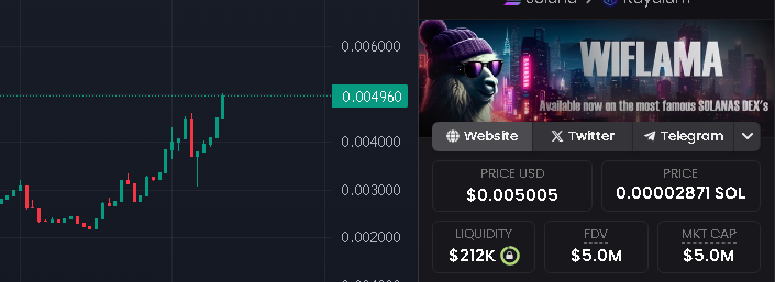 Yesirrrr llama it is onfire🔥🚀🚀

5M Market Cap !!!!!

#crypto #solana #memecoin #coinmarketcap #coingecko #WIFLAMA #trending