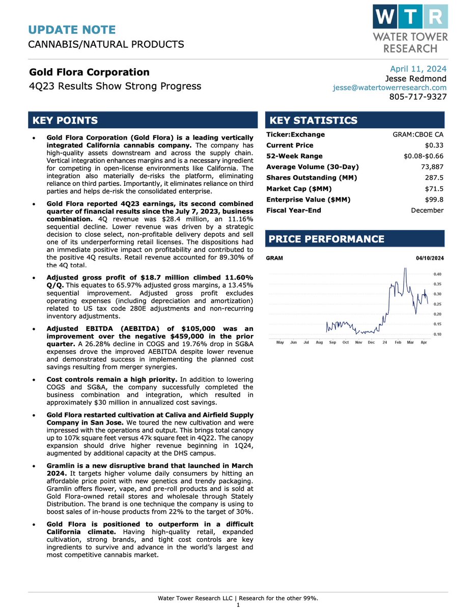 Below please find our coverage of @Goldflora_CA's recent earnings report. The combination of strong retail, expanded cultivation, disruptive brands, and strict cost controls has $GRAM positioned to outperform in California. watertowerresearch.com/doc?docID=UR_G…