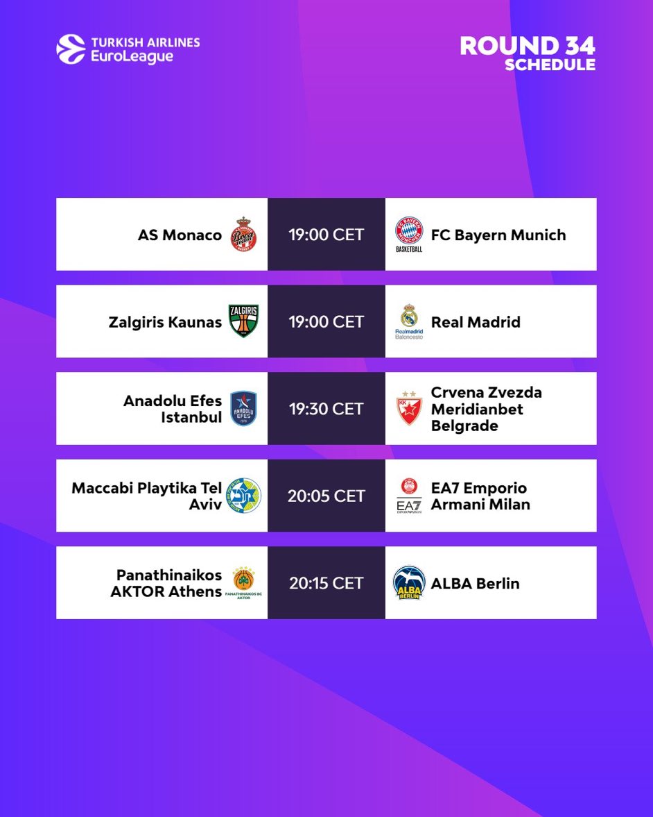 Ya tenemos en juego la última jornada de la Regular Season en la Euroliga. Mónaco, Anadolu Efes y Panathinaikos son los equipos que tienen algo en juego. Efes depende de sí mismo para meterse en el play-in.