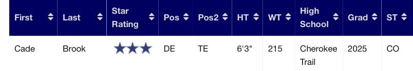 Cade Brook tweet media