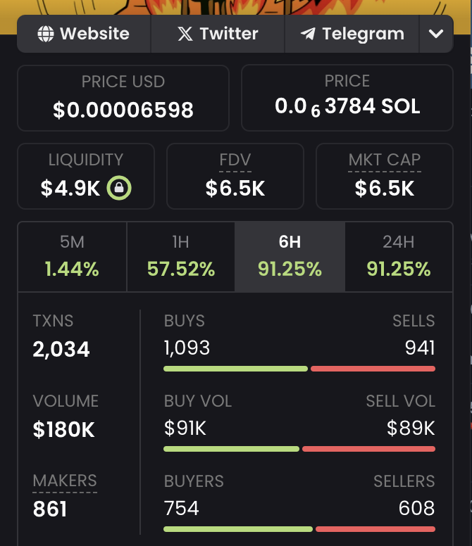 Pyro_The_Dog's tweet photo. are you kidding me!!! 8k with a small organic community trying to shove it up the DEV @$$ for rug pulling us!! LFGOOOOO #PYRO https://t.co/QPEy1IfZ2X