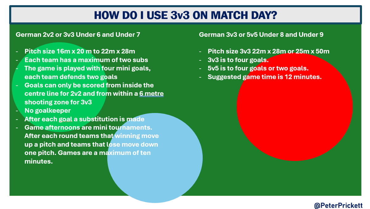 How do I use 3v3 on match day? Here are some top tips.