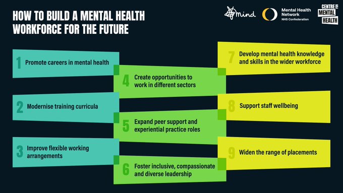 Demand for mental health services is rising, and meeting those needs can only happen if there are staff to deliver services. With @MindCharity and @CentreforMH we brought together stakeholders to discuss inspiring and training the future workforce. 👇 centreformentalhealth.org.uk/publications/b…