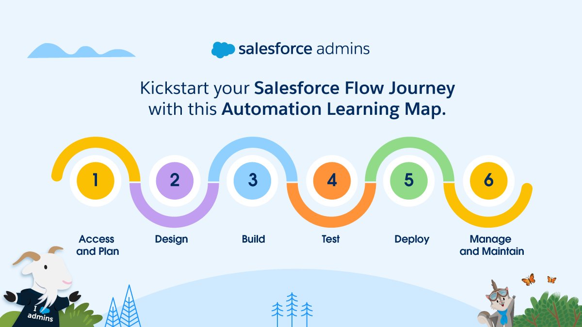 👋 Aspiring #Flownatics, explore the new Get Started with Automation Learning Map! It's your ultimate guide to Salesforce Flow, packed with resources and expert advice for building amazing automation solutions. Dig in: sforce.co/3vCM3kE