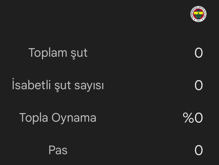 Tarihin en kötü ManU'su falan diyorlardı. Önce wifi şifresi gibi ismi olan Norsjsdhdhsgsg'dan 6 yediler şimdi Olimpiakos maçı performansı, kendinizi kandırmaya devam edin