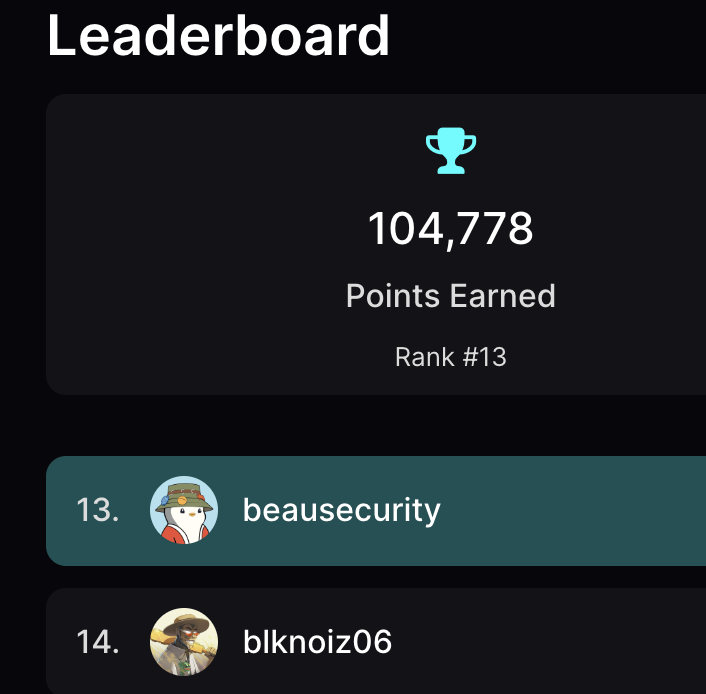 Somehow I'm beating @blknoiz06 over on the @teamcircletech leaderboard We'll see how long this lasts