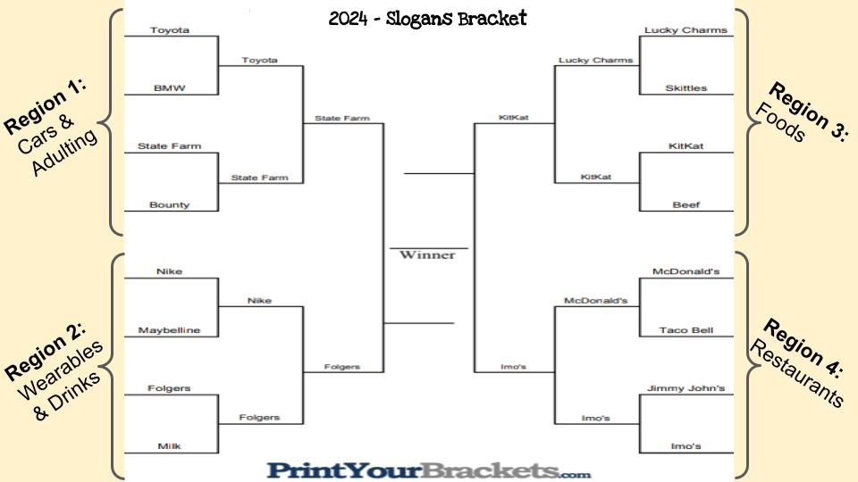 The Final 4 of the 2024 Slogan Bracket has arrived. Only the strong have survived so far. Who will make it to the championship round? Voting starts now. forms.gle/mqwKVrJaxDL7rr…