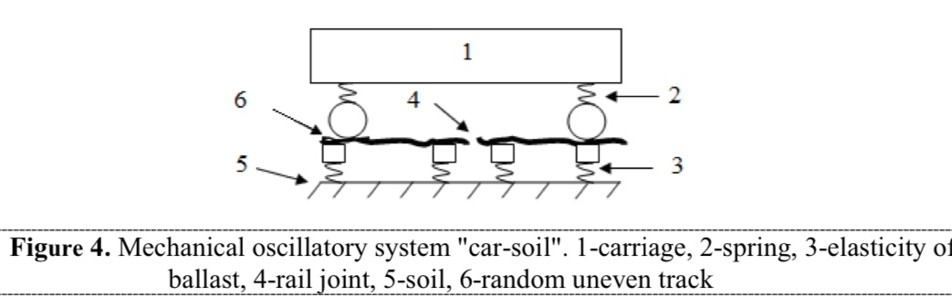 Data from a nearby RaspberryShake seismometer shows a strong ~5 Hz signal at the time of our mystery shaking, so I guess it really was a Union Pacific freight train approaching more than 1.5 km away. Correct frequency and we heard the horn a minute later.

researchgate.net/publication/35…