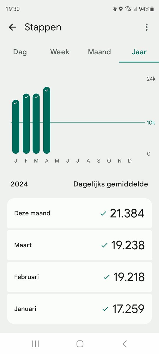 Lekker bezig! 💪🏼