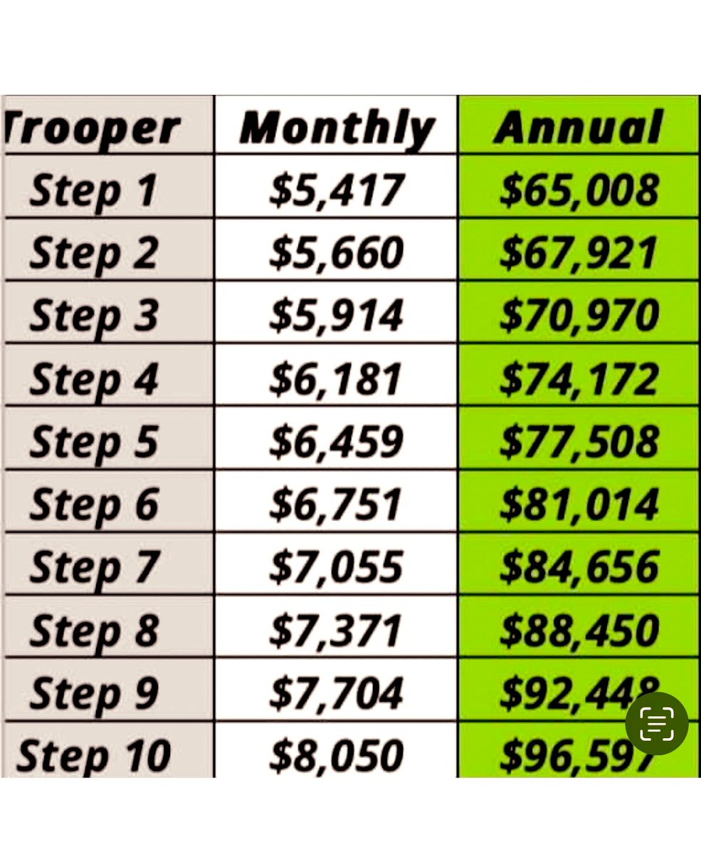 Only 5 days are left to join the ranks!We're recruiting dedicated individuals that want to serve, protect, and make a difference in our communities!#TNStateTrooper