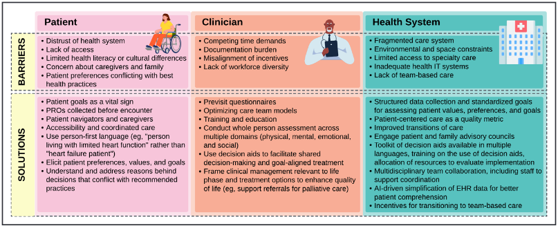 Dr. Martha Gulati ♥️🫀❤️🩹🇨🇦 (@drmarthagulati) on Twitter photo Our Statement <a href="/AHAScience/">AHA Science</a> <a href="/CircAHA/">Circulation</a>
Patient-Centered Adult CV Care
🏥Patient-centered care: main tenet of contemporary healthcare
🤝Can improve health equity & outcomes
🫀CV professionals should incorporate patient-centered care strategies routinely
📎shorturl.at/wRUY6 Our Statement <a href="/AHAScience/">AHA Science</a> <a href="/CircAHA/">Circulation</a>
Patient-Centered Adult CV Care
🏥Patient-centered care: main tenet of contemporary healthcare
🤝Can improve health equity & outcomes
🫀CV professionals should incorporate patient-centered care strategies routinely
📎shorturl.at/wRUY6