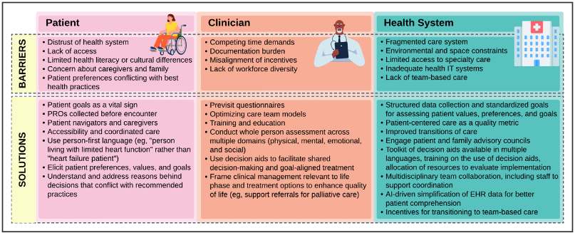 Our Statement @AHAScience @CircAHA Patient-Centered Adult CV Care 🏥Patient-centered care: main tenet of contemporary healthcare 🤝Can improve health equity & outcomes 🫀CV professionals should incorporate patient-centered care strategies routinely 📎shorturl.at/wRUY6