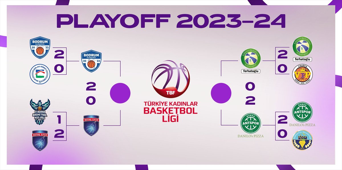 🏀 Türkiye Kadınlar Basketbol Ligi 2023-24 Sezonu playoff yarı finalinde heyecan bugün oynanan maçlarla devam etti! 🗓️ İşte playoff'ta son durum: #ŞimdiBizimZamanımız #ItsOurTimeNow