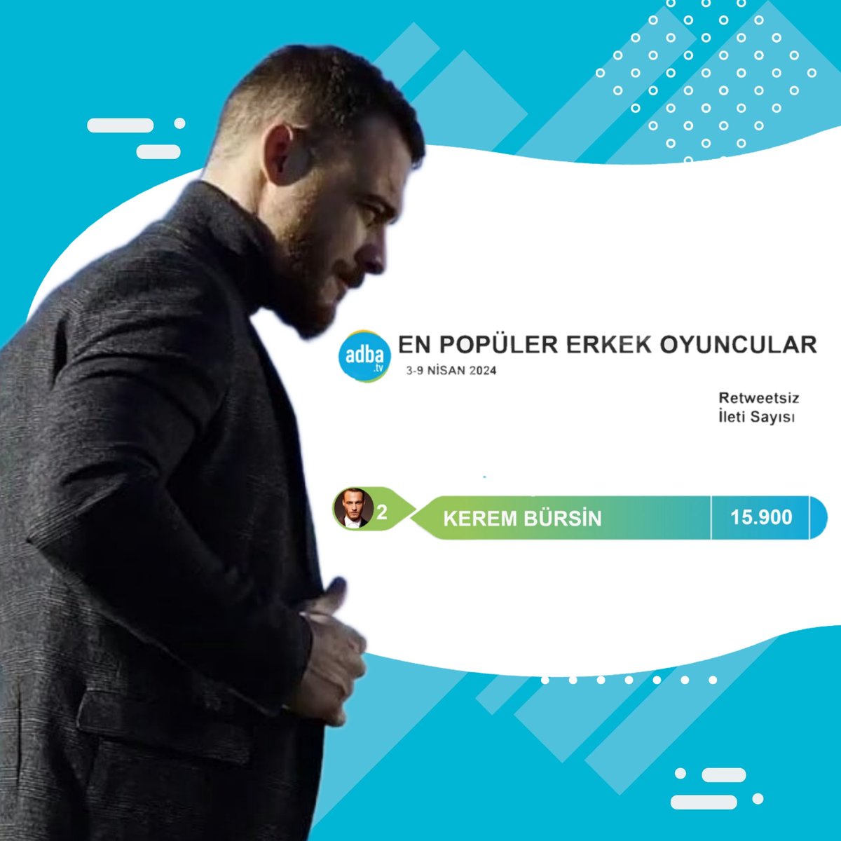 Kerem Bürsin, Adba TV'nin 3-9 Nisan 2024 verilerine göre 15.900 ileti ile 'En Popüler Erkek Oyuncular' listesinin 2. sırasına yerleşti. #KeremBürsin