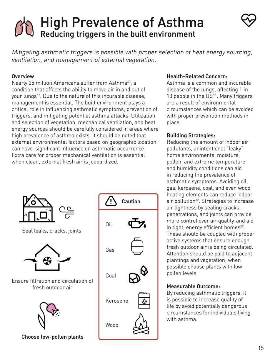 'Energy Efficient Housing as a Healthcare Intervention' Grateful to collaborate with 4 awesome graduate students on this resource at the intersection of health, housing and sustainability as a Building Booklet for @Habitat_org graham.umich.edu/media/files/do…