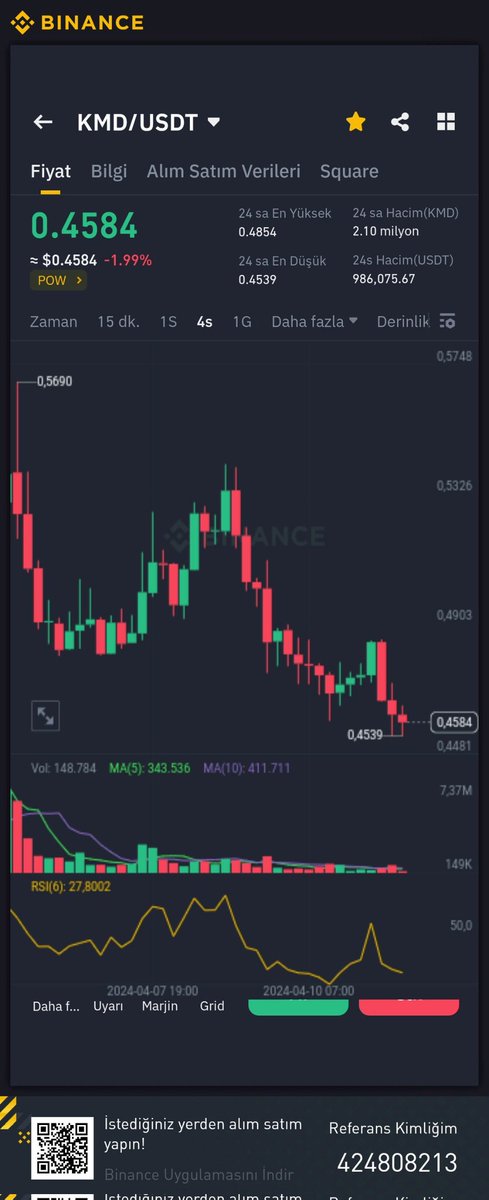 #kmd🫶 Hacim azaldı burdan balinasını beklıyoruz tutmaya devam ediyorum