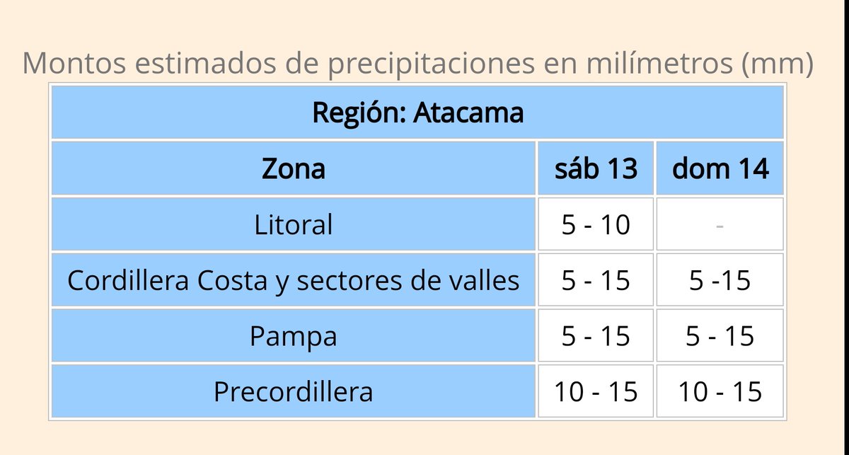 #AlertaMeteorológica 🌧🌧🌧 Emitida por @meteochile_dmc Precipitaciones moderadas a fuertes en corto periodo de tiempo. Región de #Atacama. ⚠️ Precaución ⚠️ @ClimaCaldera @meteo_copiapo