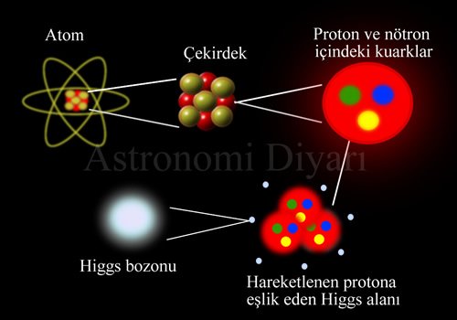 #Higgs, Peter. Tanrı parçacığı olarak da bilinen Higgs Bozonu'nun mucidi, Nobel ödüllü (kainattaki her şeyin kütlesi olduğu teorisi) İngiliz teorik fizikçi Peter Higgs, 94 yaşında öldü. Işıklar içinde uyusun🥀 #higgs #peterhiggs #higgsbozonu #bozon