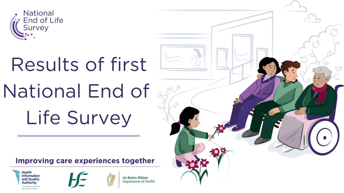 We welcome the first National End of Life Survey Report & its key findings. We look forward to using the findings to inform & provide additional direction to our programmes in end-of-life & bereavement care. 👉 Read more: hospicefoundation.ie/policy-advocac… @HIQA @HSELive @careexperience