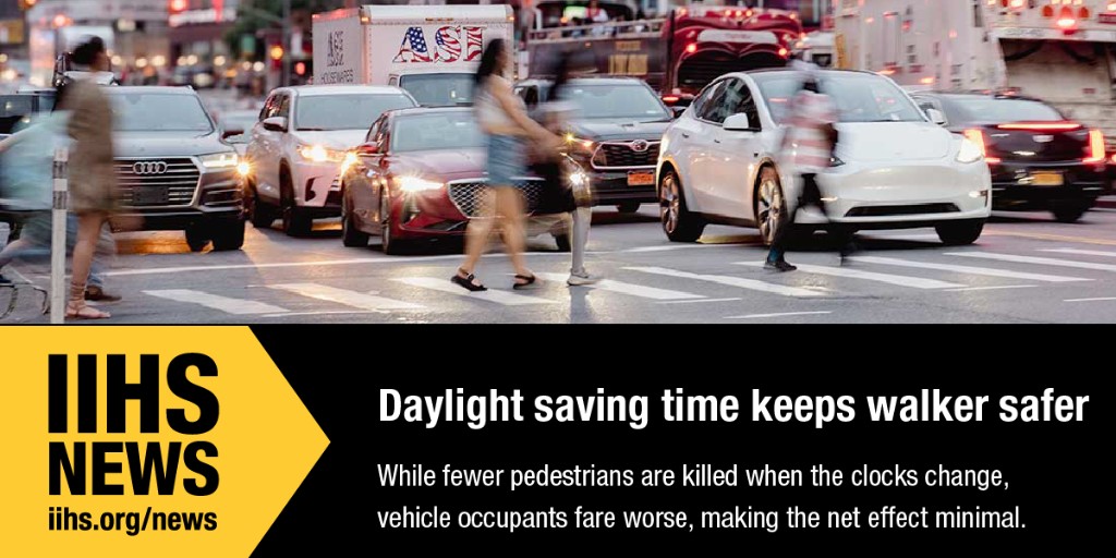 ☀️ How does daylight saving time affect fatal crash numbers? New IIHS research offers insight, but the findings won't end the debate over the semiannual changing of clocks. go.iihs.org/news-daylight-…