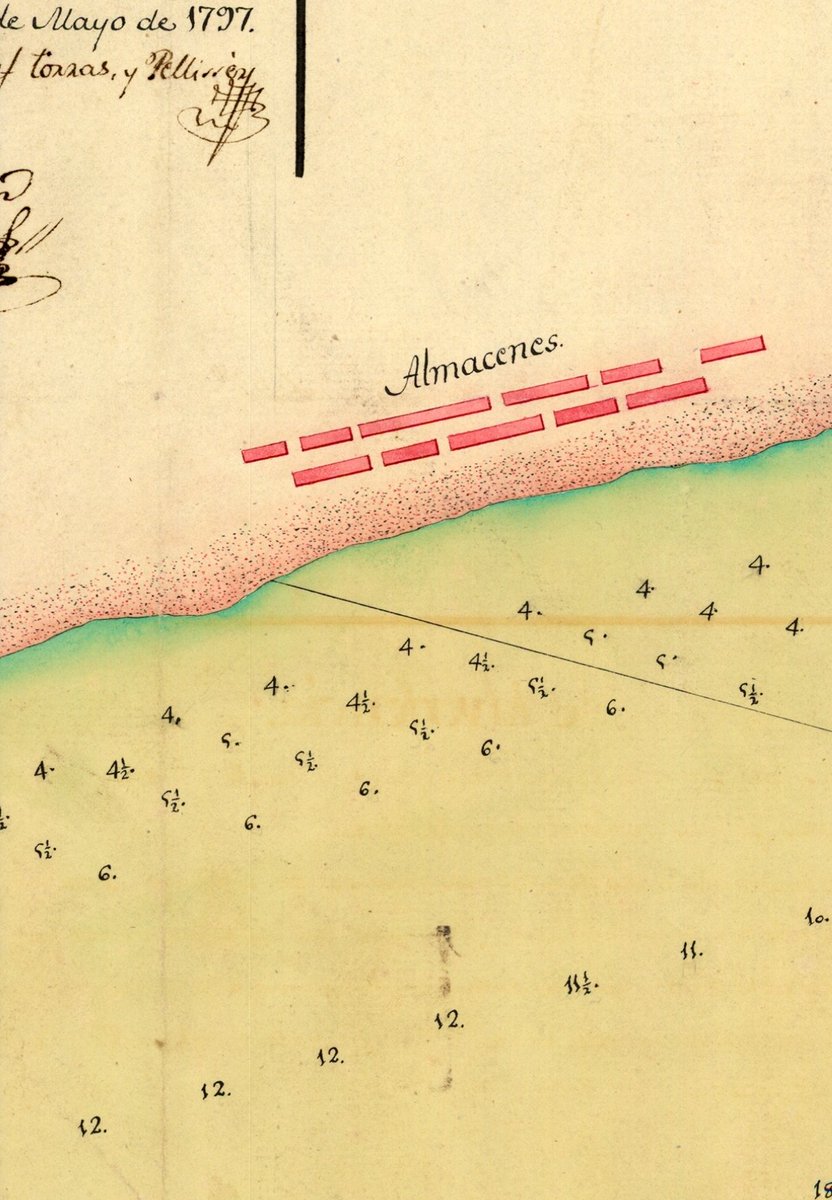 RecasensRamon's tweet photo. #Altafulla #Altafullencs #BotiguesdeMar #Tarragona #gentdepoble 
Doncs això, a #Altafulla a Baix a Mar a #BotiguesdeMar al 1797 ja teníem  Almacenes i pocs turistes, ves per on! https://t.co/Wkk1AipROT