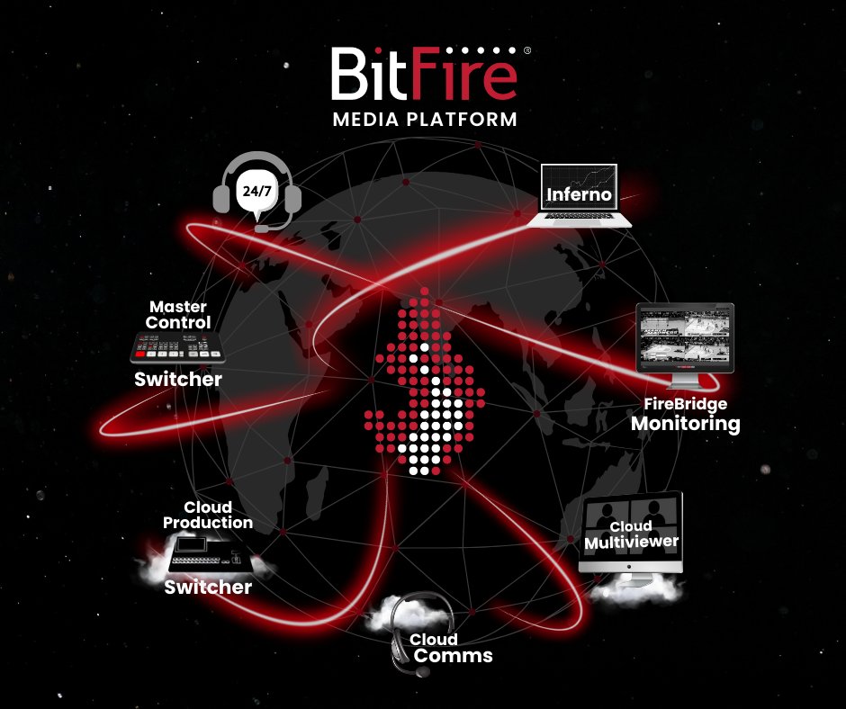 Big news! We’ve enhanced the BitFire Media Platform. Catch a glimpse at what’s in store for <a href="/NABShow/">NAB Show</a>: Inferno’s revamped interface and FlightPath feature, plus Cloud Switchers’ new additions like captioning and audio mixers. Don’t miss us at NAB in Las Vegas! #NABShow #BitFire