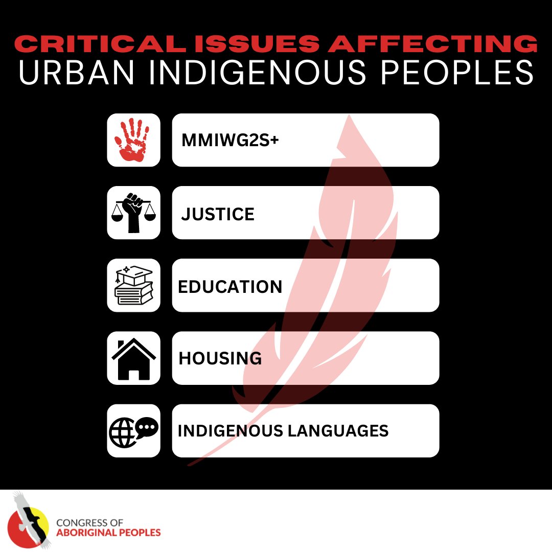 Action is imperative. 📢Share Let's amplify the voices of urban Indigenous communities and work towards real change. #MMIWG #HousingJustice #EducationEquity #LanguageRevitalization #JusticeForAll