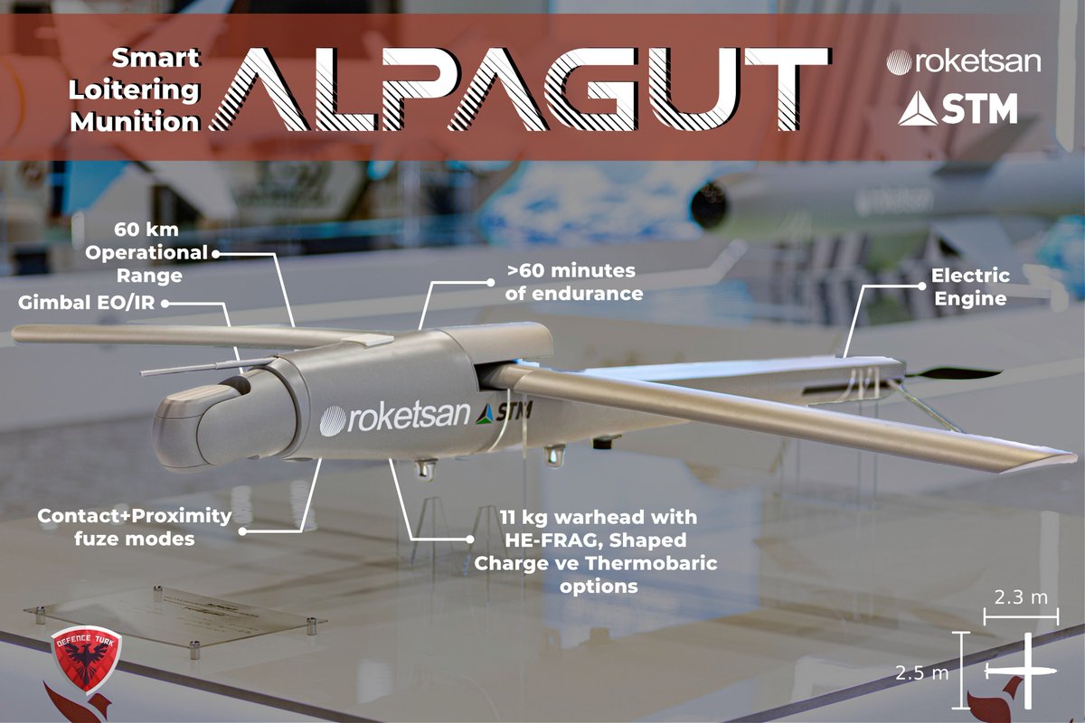 🛡️🇹🇷ALPAGUT Smart Loitering Munition 🔸Available for land, air and naval platforms 🔸Gimbal EO/IR system 🔸11 kg warhead with various options depending on mission profile 🔸>60 km operational range with >60 minutes of endurance 🔗en.defenceturk.net/roketsan-alpag…