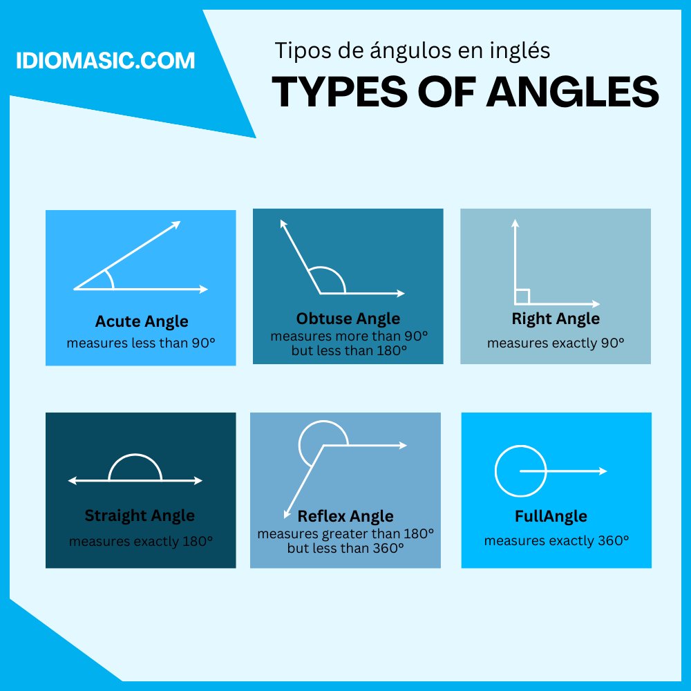 IC_idiomas's tweet image. ¡Descubre los diferentes tipos de ángulos con nosotros! 📐
Hoy exploramos los ángulos en #ingles desde todos los ángulos 😉. Desde los agudos hasta los obtusos, ¡te enseñaremos cómo dominarlos todos! 📏✨
_
#FunMath #LearnEnglish #EducationalAcademy 📚