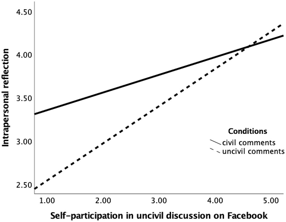 Ross Dahlke 🔑 (@ross_dahlke) on Twitter photo Perceptions of more anonymity as a platform affordance is associated with higher levels of participation in uncivil discussion, but it also correlates with perceptions of reduced polarization, finds <a href="/makkafaimacau/">Macau Mak</a> <a href="/mengyuli_lmy/">Mengyu LI</a> <a href="/uatiff/">Hernando Rojas</a> in <a href="/SocialMedia_Soc/">Social Media+Society</a> doi.org/10.1177/205630… Perceptions of more anonymity as a platform affordance is associated with higher levels of participation in uncivil discussion, but it also correlates with perceptions of reduced polarization, finds <a href="/makkafaimacau/">Macau Mak</a> <a href="/mengyuli_lmy/">Mengyu LI</a> <a href="/uatiff/">Hernando Rojas</a> in <a href="/SocialMedia_Soc/">Social Media+Society</a> doi.org/10.1177/205630…