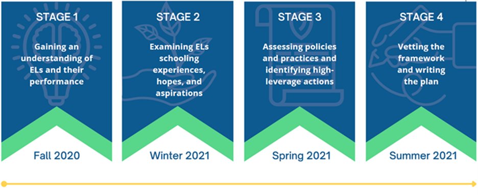 The @REL_SE and @Region7CC partnership is in full swing, from co-developing frameworks to implementing #EvidenceBased practices. The goal? Improving #TeacherEffectiveness and #ELStudent outcomes. #EducationPartnerships #StudentSuccess bit.ly/3SaoyI1