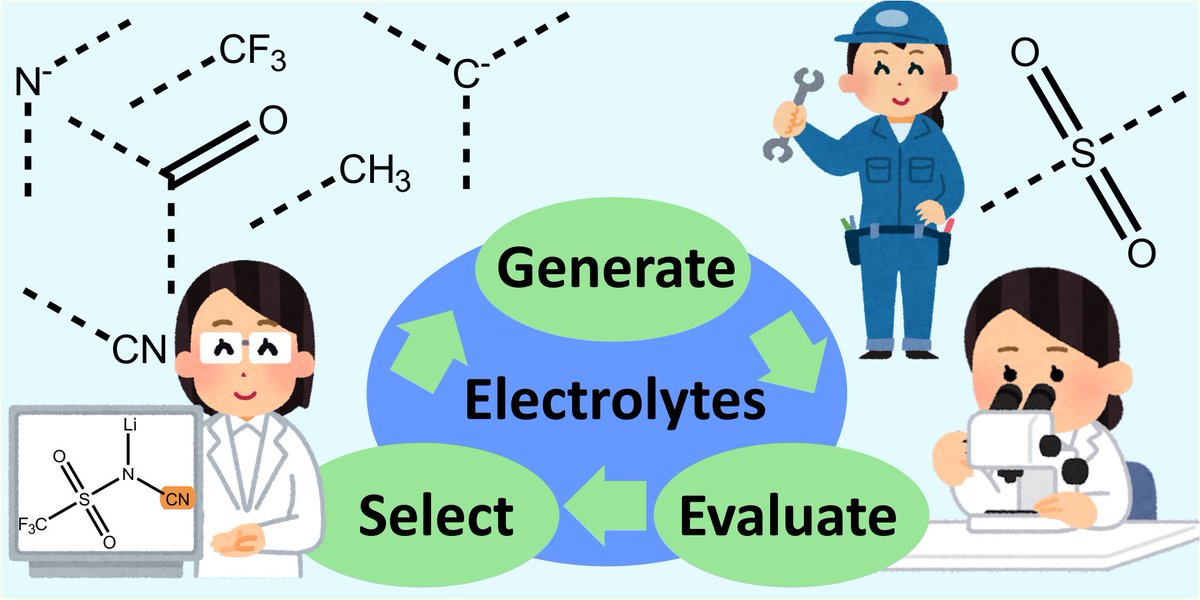 A big paper with most of the work I did during my postdoc in Japan got accepted in @ChemicalScience just as I was travelling back to Europe! This one is about highly concentrated battery electrolytes.

Thanks to @jsps_sns for making this possible!

doi.org/10.1039/D4SC01…