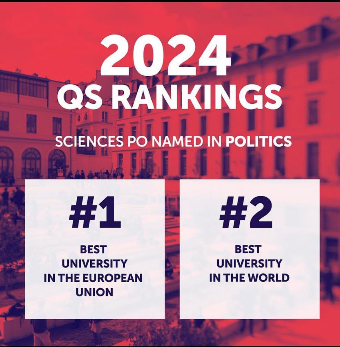 We are proud and humbled A recognition to the excellence of students, faculty, researchers and staff of @sciencespo 👇